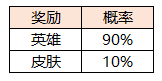 王者荣耀周年祈愿皮肤有哪些