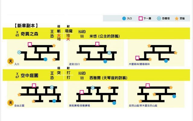 另一个伊甸副本宝箱位置大全 所有副本宝箱位置一览