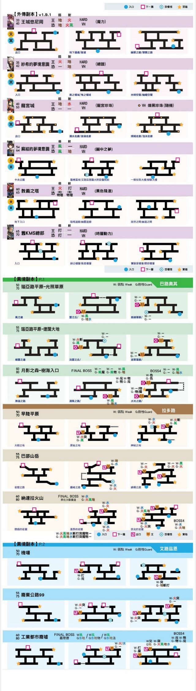 另一个伊甸副本宝箱位置大全 所有副本宝箱位置一览