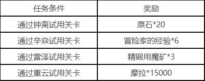 原神12月1日且试身手角色试用活动介绍