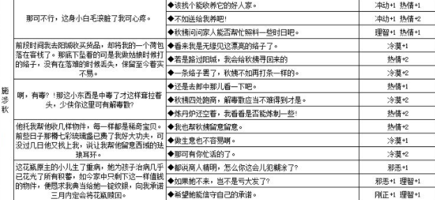 江湖悠悠人物性格养成攻略 江湖悠悠NPC对话奖励大全