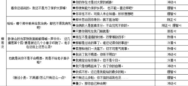 江湖悠悠人物性格养成攻略 江湖悠悠NPC对话奖励大全