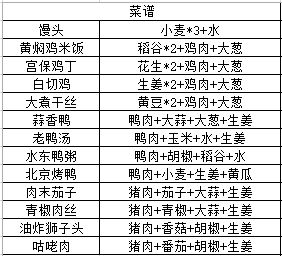 江湖悠悠食谱酒谱大全最新版