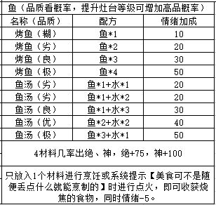 江湖悠悠食谱酒谱大全最新版