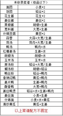 江湖悠悠食谱酒谱大全最新版