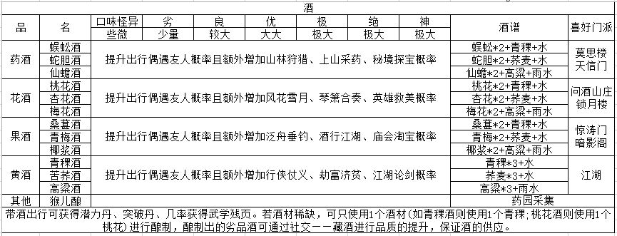 江湖悠悠食谱酒谱大全最新版