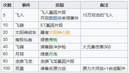 最强蜗牛家园皮肤彩蛋获取功略