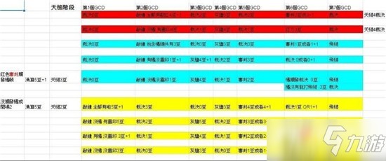 《魔兽世界》9.0惩戒骑天锤流