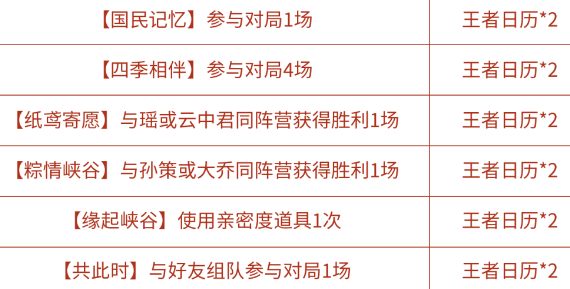 王者荣耀冬至时节活动王者日历获取途径一览