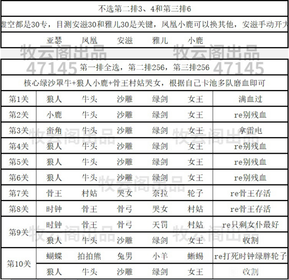 剑与远征主神试炼万灵之幽36层平民攻略