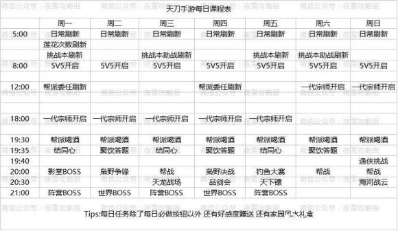 天涯明月刀手游每周任务攻略