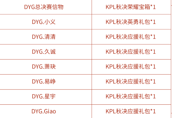 王者荣耀kpl秋决信物奖励兑换指南