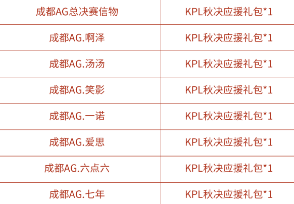 王者荣耀kpl秋决信物奖励兑换指南