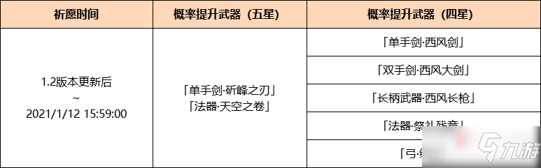 《原神》1.2武器UP池