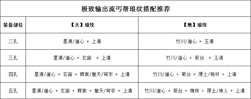 天涯明月刀输出流丐帮养成攻略