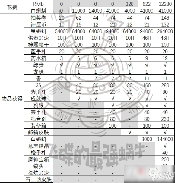 《最强蜗牛》雪花换取攻略