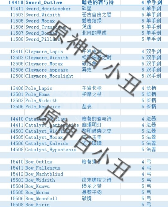 原神1.3版本UP角色及武器池介绍