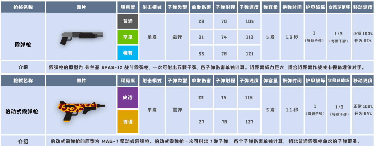 小动物之星动物世界有哪些?小动物之星动物世界大全