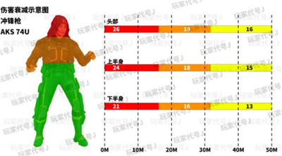 使命召唤手游有效伤害部位及伤害距离合集