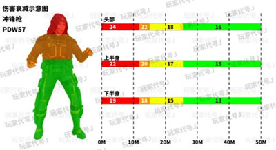 使命召唤手游有效伤害部位及伤害距离合集