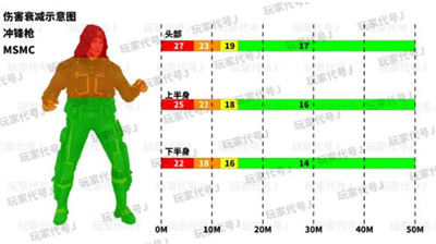 使命召唤手游有效伤害部位及伤害距离合集