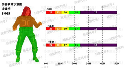 使命召唤手游有效伤害部位及伤害距离合集