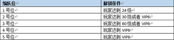 《攻城三国志》国战玩法之最强完整版攻略分享