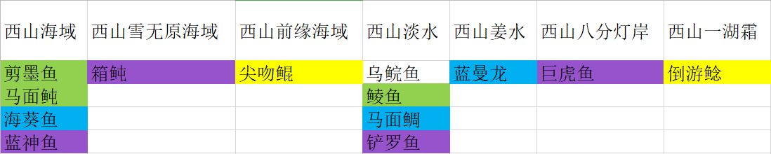 妄想山海最新钓鱼攻略 全地域鱼类分布