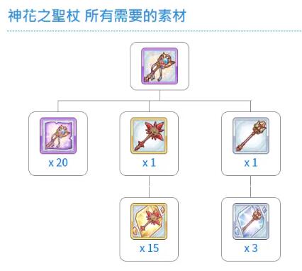 公主连结国服R12-3期间新装备分析及刷碎片建议