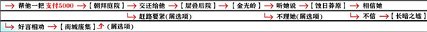 影之刃3善恶有报任务流程和奖励介绍