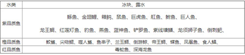 妄想山海三丝敲鱼配方和制作方法分享