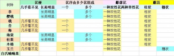 老农种树怎么玩?老农种树新手玩法种树攻略大全