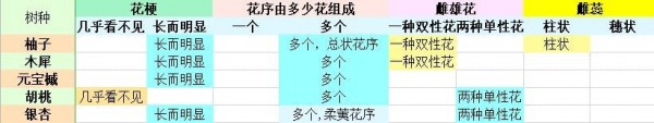 老农种树怎么玩?老农种树新手玩法种树攻略大全