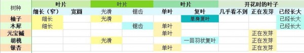 老农种树怎么玩?老农种树新手玩法种树攻略大全