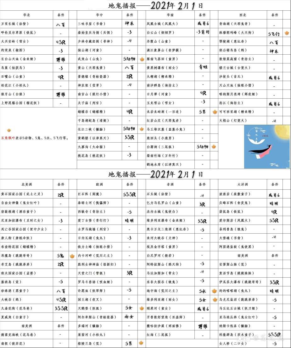 阴阳师2022.2.1地域鬼王条件汇总