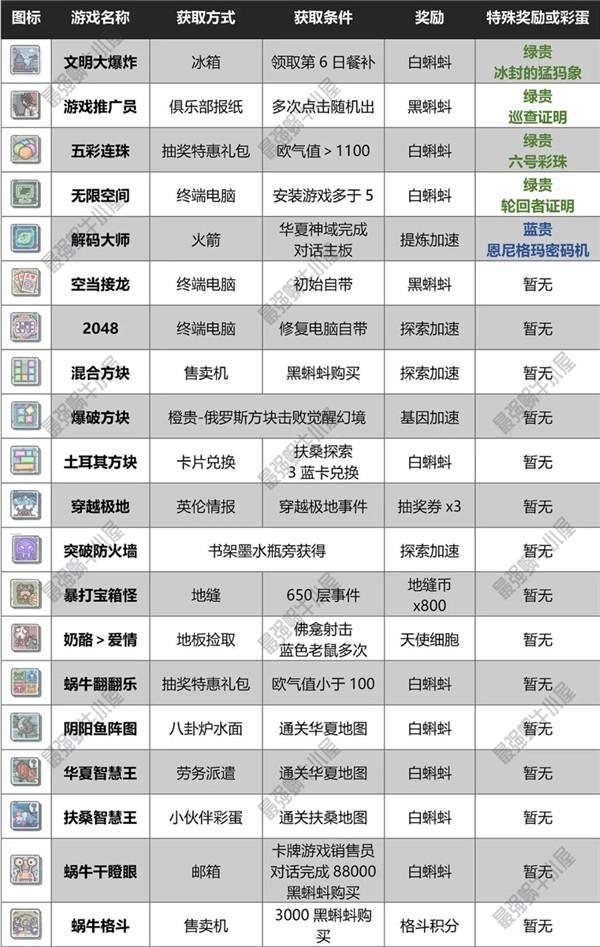 最强蜗牛最新小游戏合集和获取方法一览