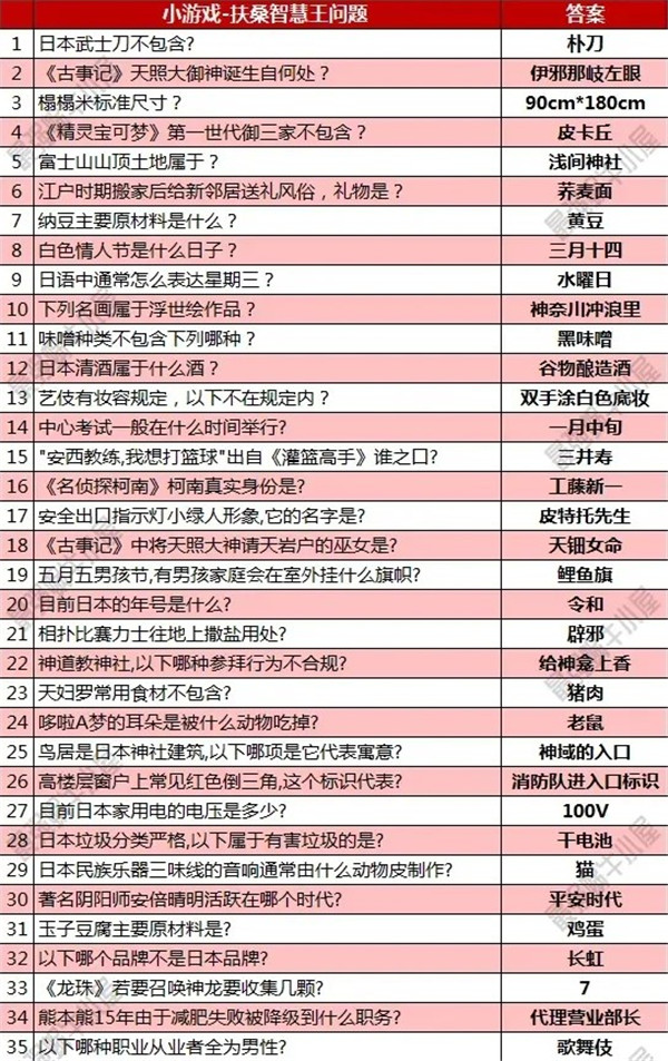 最强蜗牛最新小游戏合集和获取方法一览