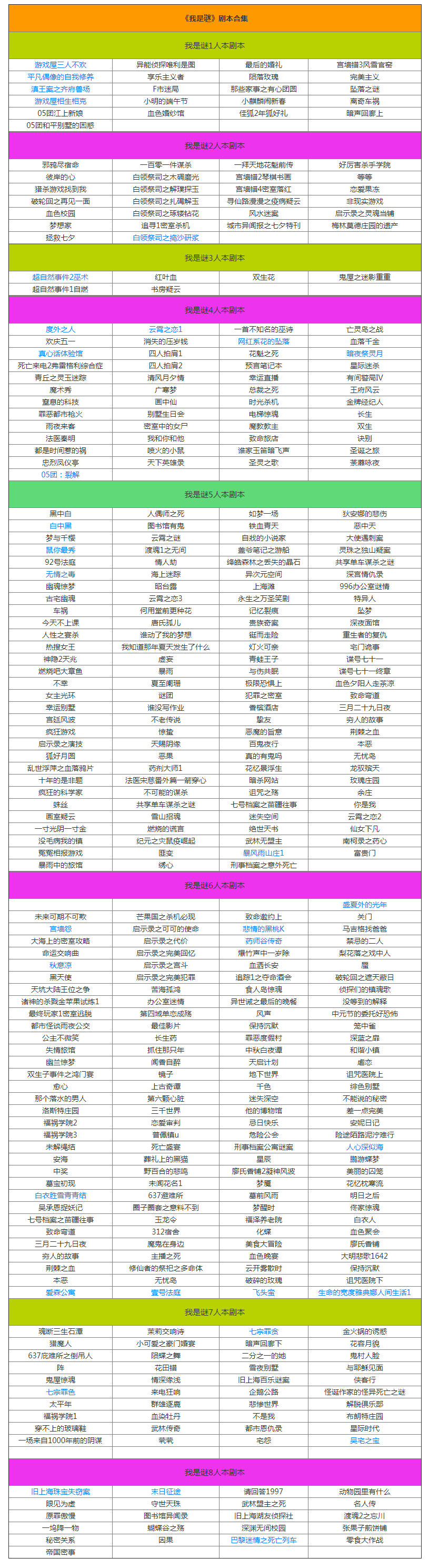 我是谜剧本都有哪些?《我是谜》剧本合集分享