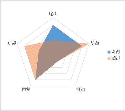 天地劫手游铁卫攻略 铁卫属性及玩法推荐