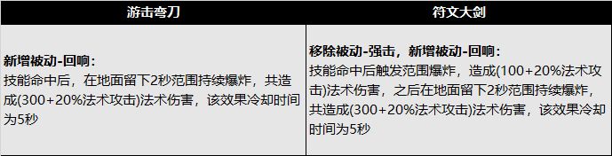 王者荣耀S22赛季新版本打野刀调整内容一览