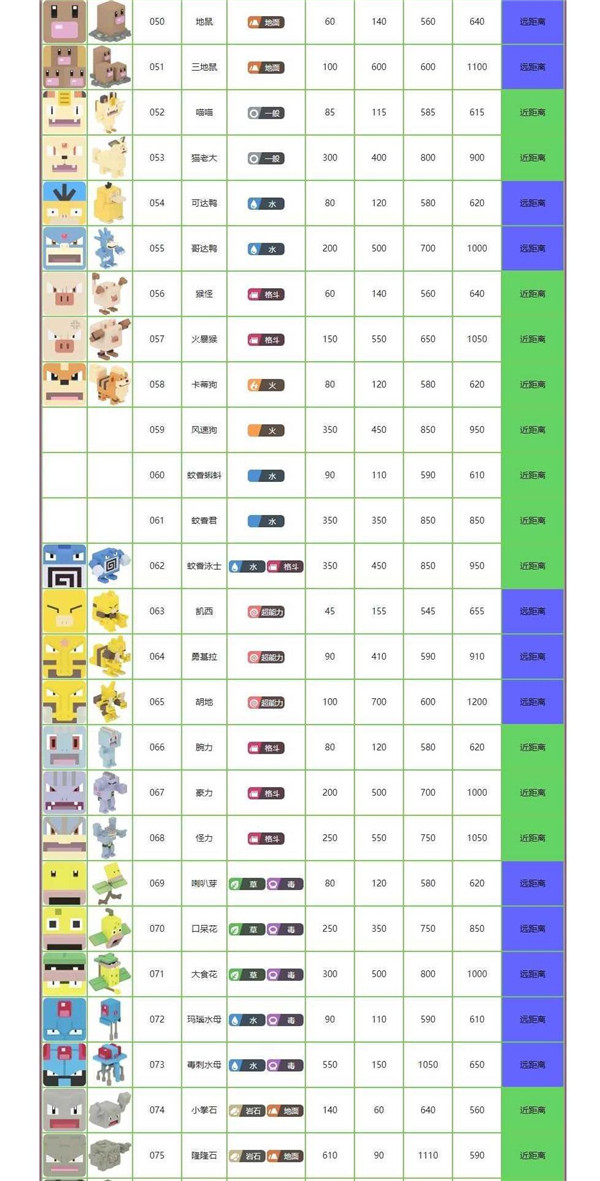 宝可梦大探险全角色列表图鉴大全，各精灵宠物属性强度图文汇总[多图]图片4