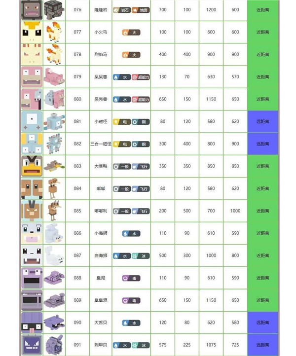 宝可梦大探险全角色列表图鉴大全，各精灵宠物属性强度图文汇总[多图]图片5