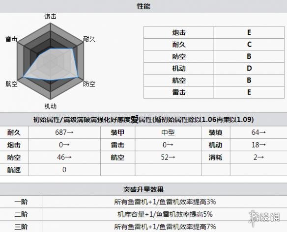 碧蓝航线竞技神值得练吗 碧蓝航线竞技神在哪捞 碧蓝航线竞技神技能