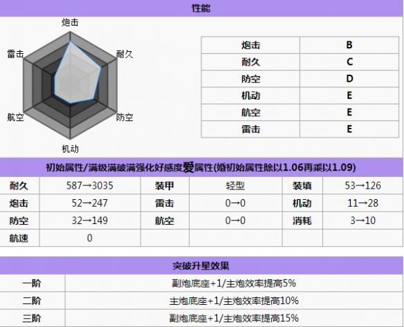 碧蓝航线恐怖值得练吗 碧蓝航线恐怖怎么样 碧蓝航线恐怖皮肤