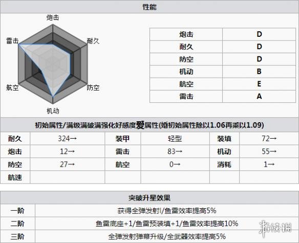 碧蓝航线Z21打捞 碧蓝航线Z21怎么样 碧蓝航线Z21改造立绘