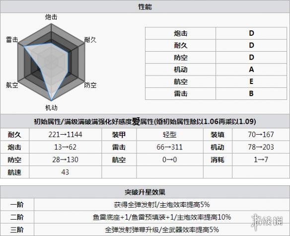 碧蓝航线狐提打捞 碧蓝航线狐提怎么样 碧蓝航线狐提改造立绘