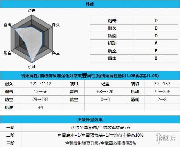 碧蓝航线女将打捞 碧蓝航线女将怎么样 碧蓝航线女将改造立绘