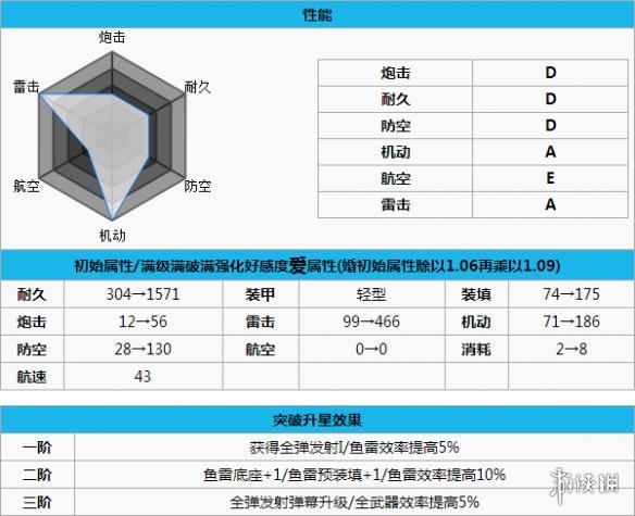 碧蓝航线阳炎打捞 碧蓝航线阳炎怎么样 碧蓝航线阳炎改造立绘