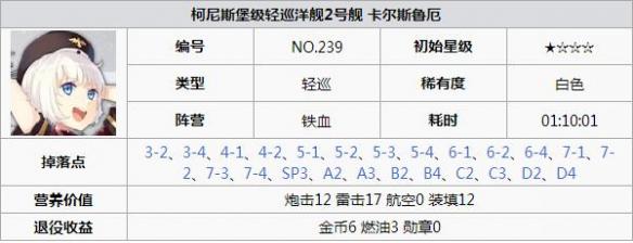 碧蓝航线卡尔斯鲁厄打捞 碧蓝航线卡尔斯鲁厄怎么样 碧蓝航线卡尔斯鲁厄改造立绘