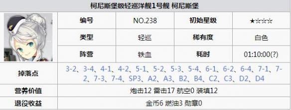 碧蓝航线柯尼斯堡打捞 碧蓝航线柯尼斯堡怎么样 碧蓝航线柯尼斯堡改造立绘